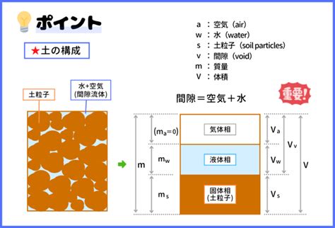 土 構成|土の科学の基礎 その1 土はなにからできている？ –